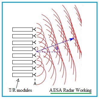 I-AESA-radar-working2