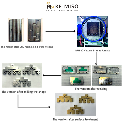Diagrama do proceso de soldadura ao baleiro RFMISO