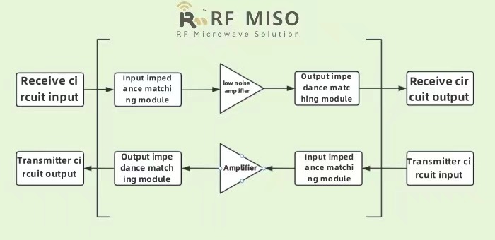 ریڈیو فریکوئنسی وصول کرنے اور منتقل کرنے والے سرکٹ کا اصول