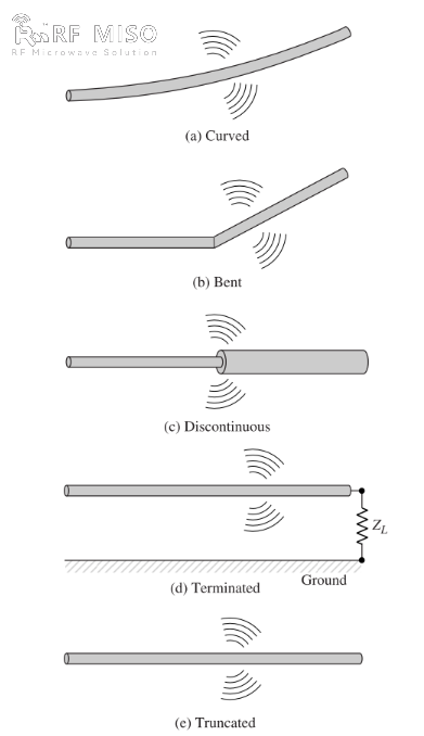 Schematic diagram ng kung paano nag-radiate ang mga antenna