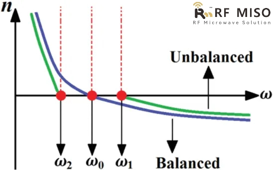 Metamaterial Transmission Line Antennas جو هڪ جائزو