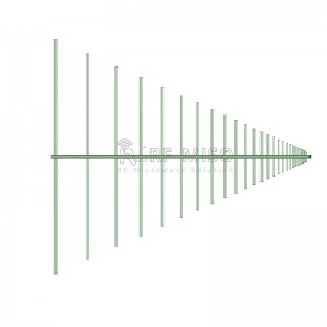 Log Periodic Antenna 7dBi Typ. Gain, 0.5-4GHz Frequency Range